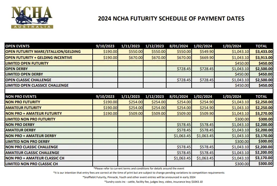 Ncha Cutting Futurity 2025 Schedule Anni Claudina